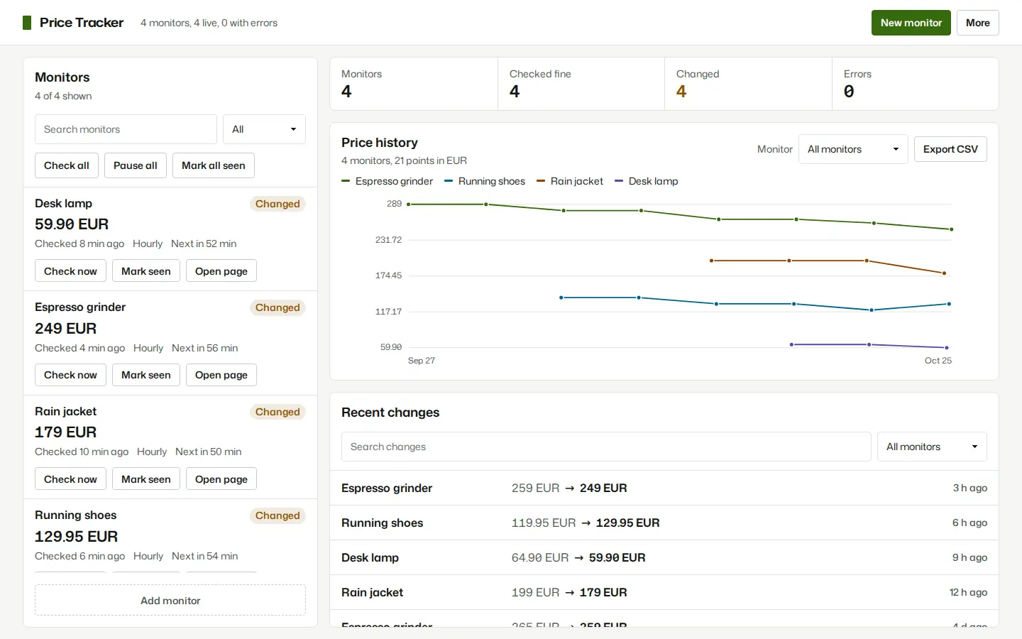 The Price Tracker workspace: watched products with their current prices, a price history chart and the latest price changes.